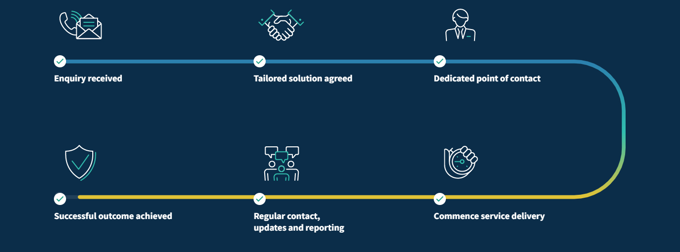 Direct Collection Bailiffs Ltd